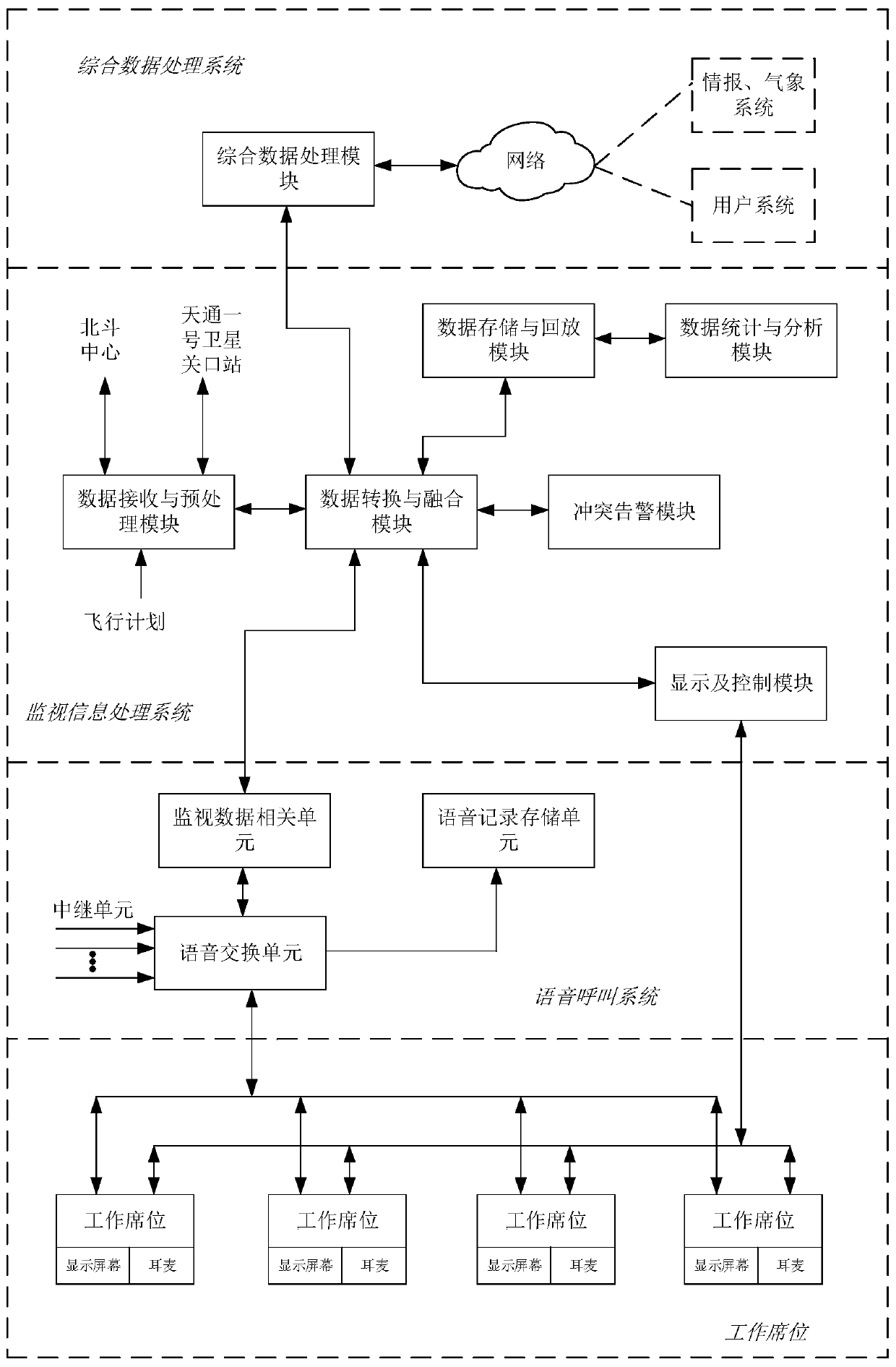 Airborne System and Communication Surveillance System of General Aircraft Based on Tiantong-1 Satellite