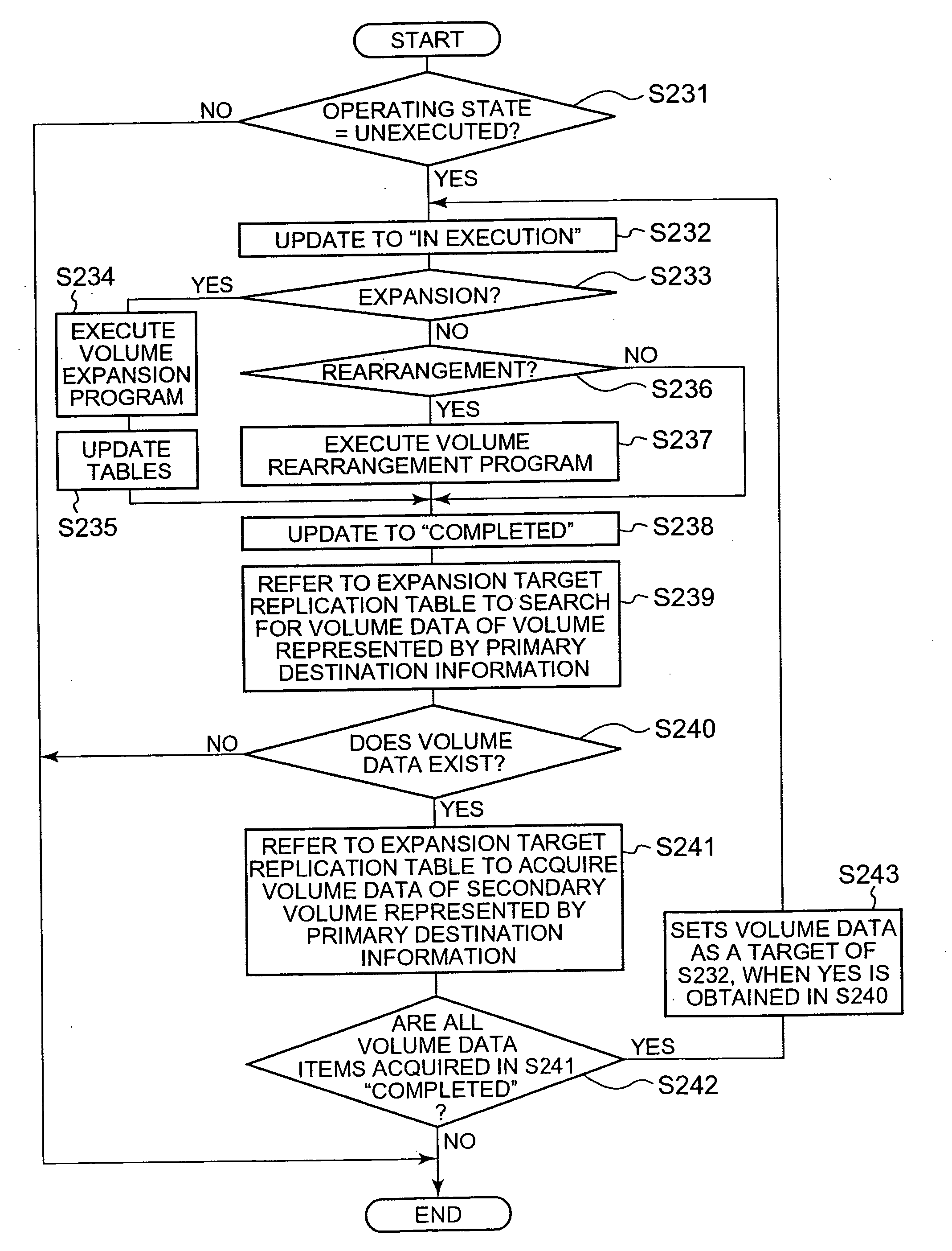 Method for expanding capacity of replication volume