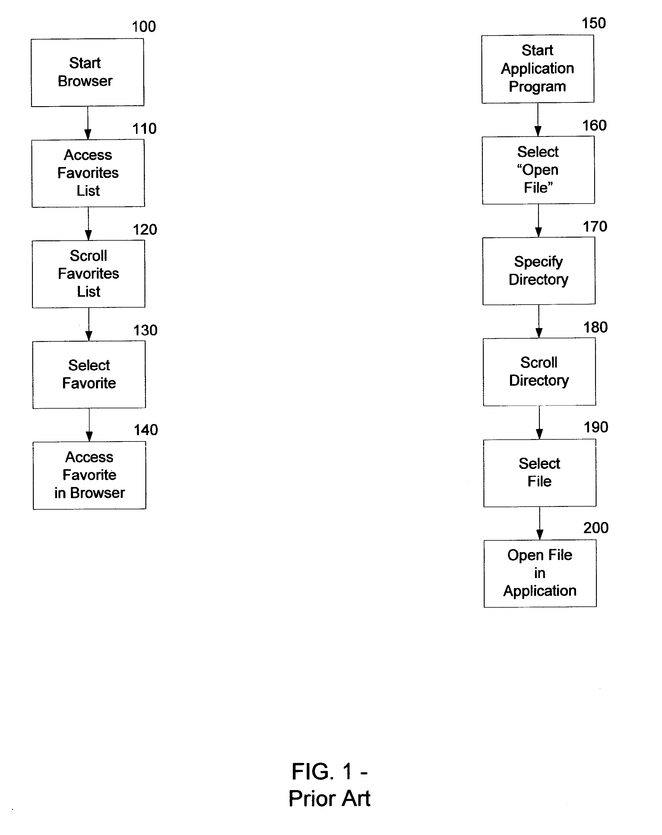 Method and apparatus for storing and accessing URL links