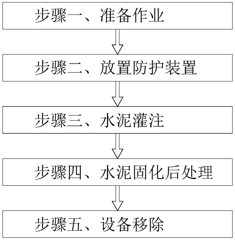 A construction method for natural gas exploitation well hole reinforcement