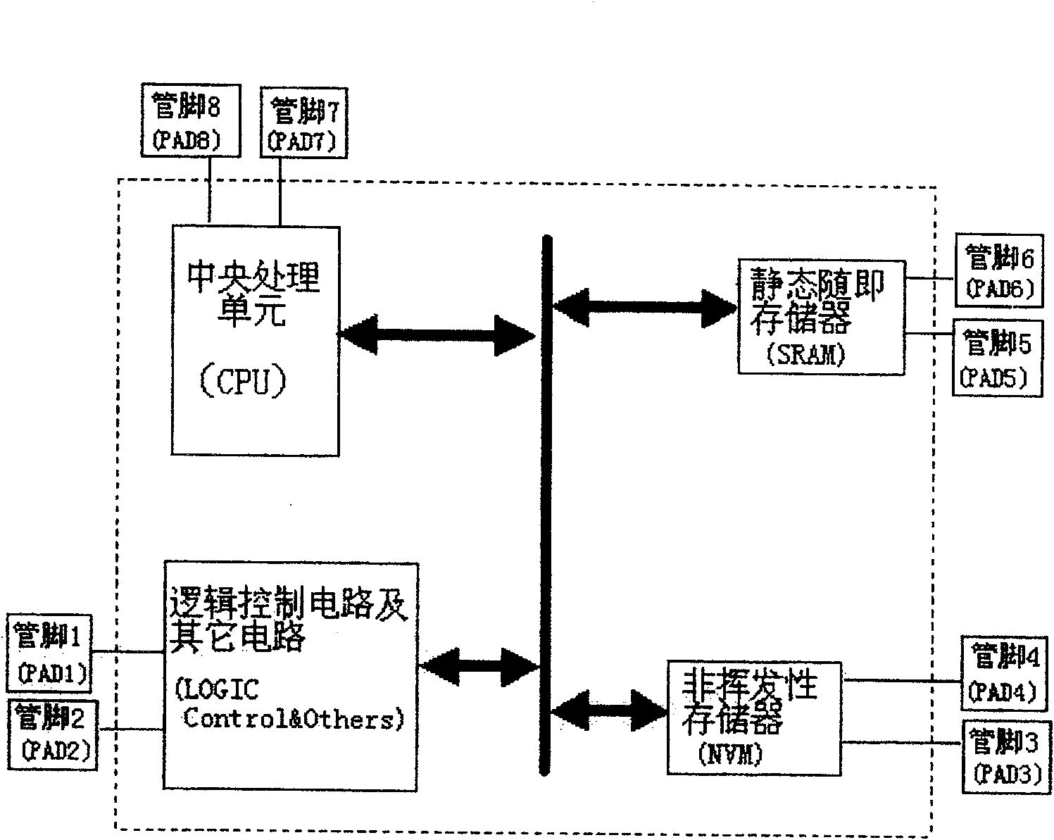 Variegated BIST test approach