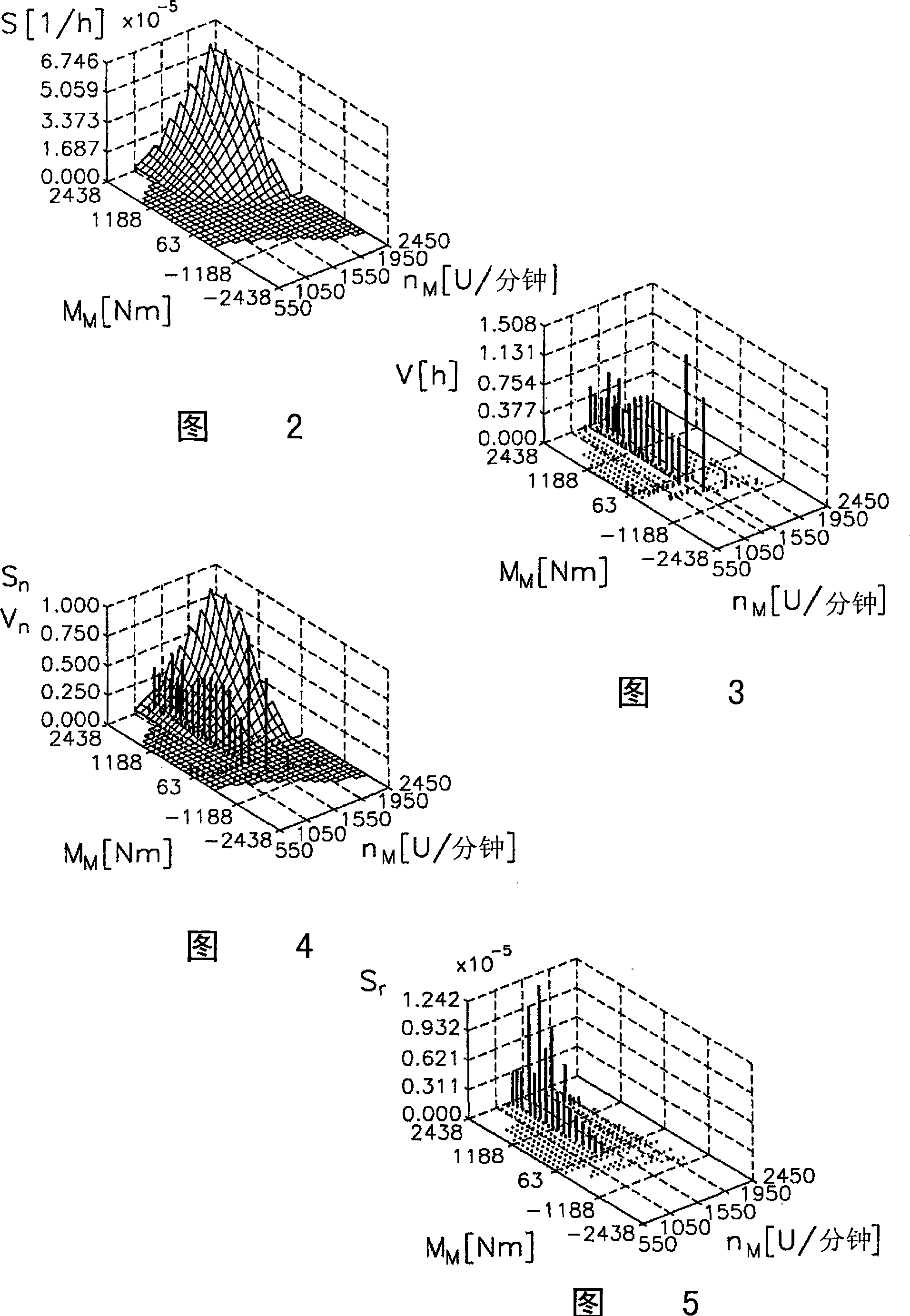 Method for forecasting damage to components of a motor vehicle