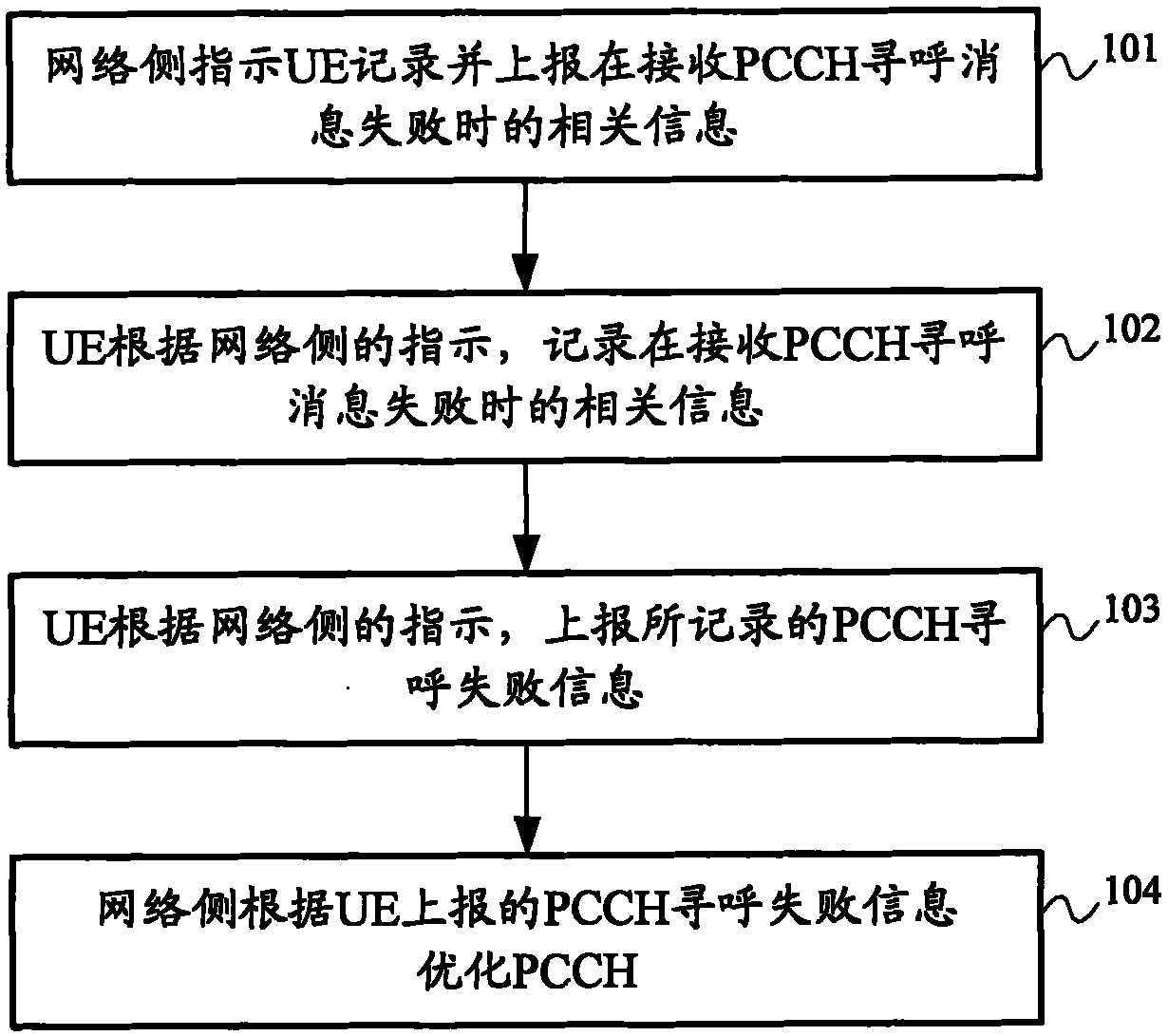 Method, device and system for optimizing PCCH (Paging Control Channel) of TDD (Time Division Duplex) system