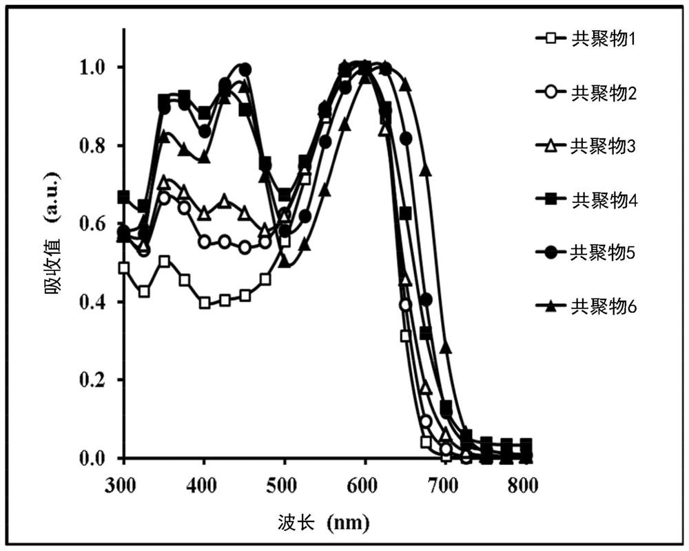 Copolymer and organic photovoltaic element