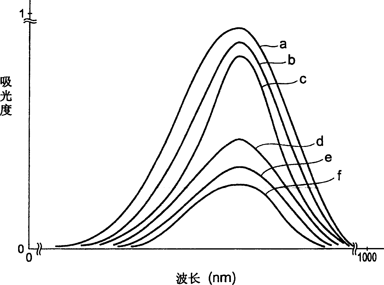 Evaluating method for optical recording media adaptability of colourant components, optical recording materials and optical recording media