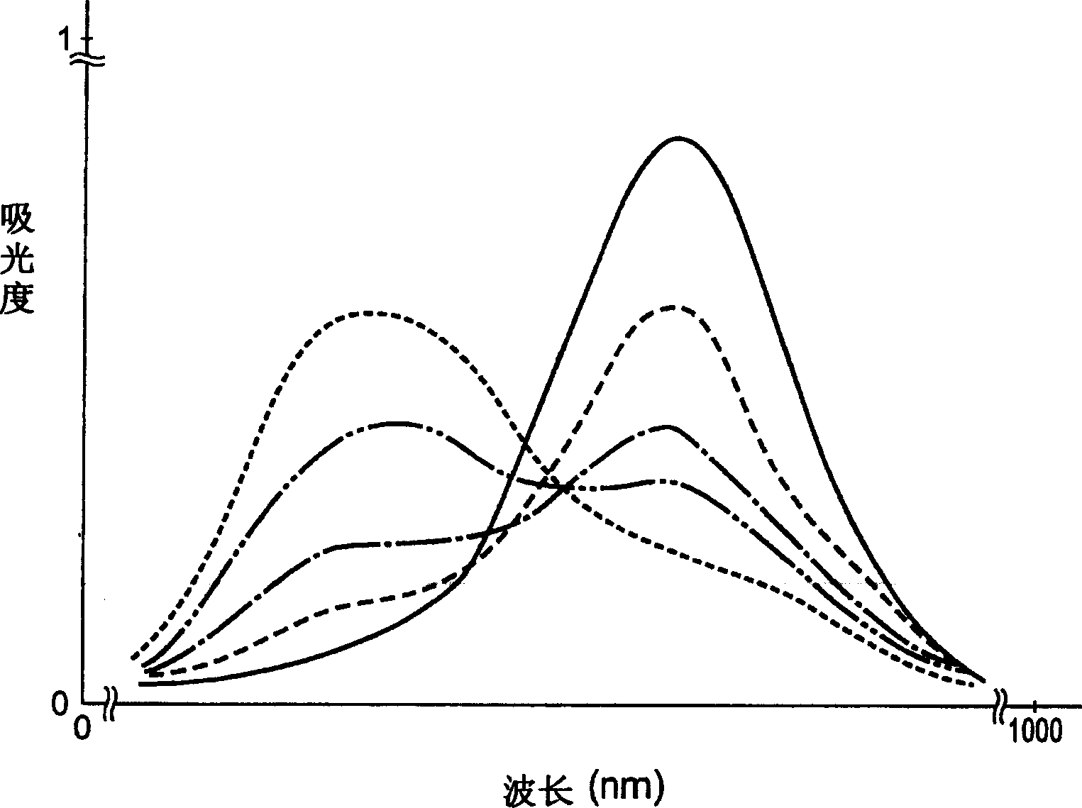 Evaluating method for optical recording media adaptability of colourant components, optical recording materials and optical recording media