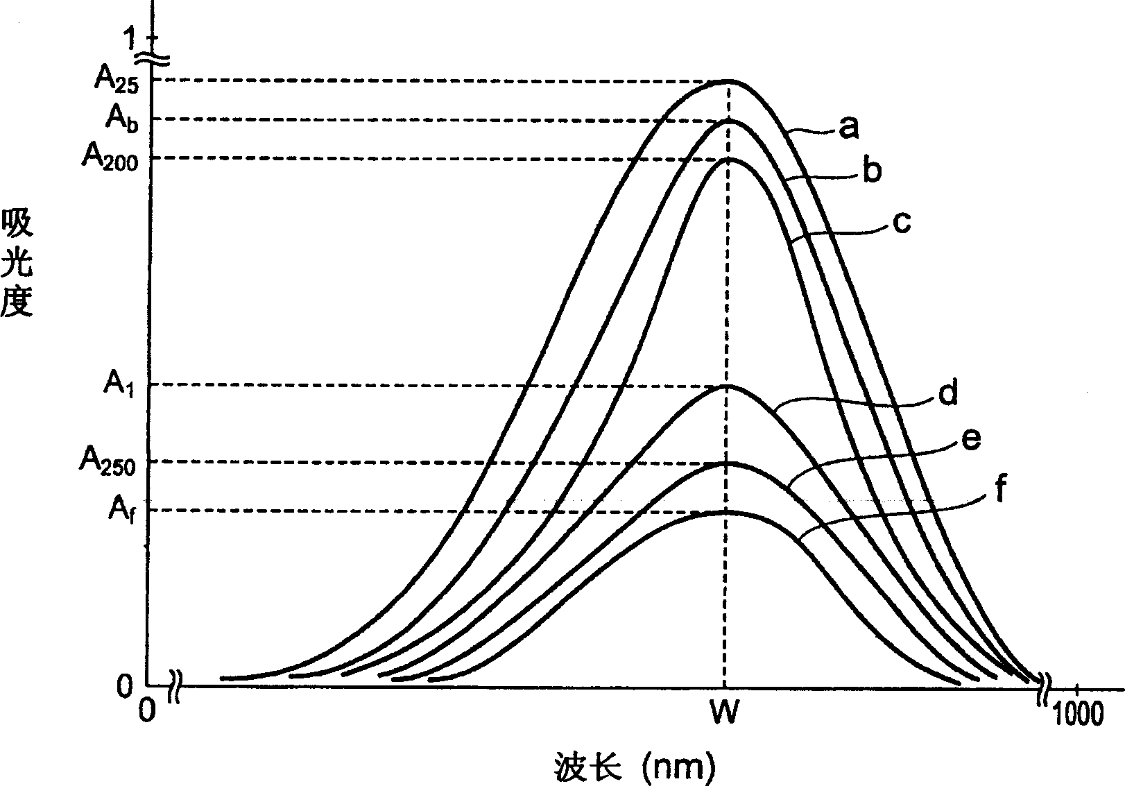 Evaluating method for optical recording media adaptability of colourant components, optical recording materials and optical recording media