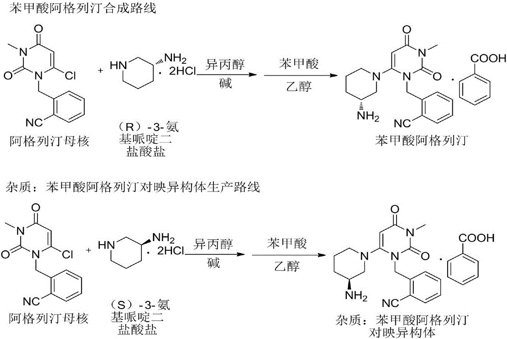 Method for refining alogliptin benzoate