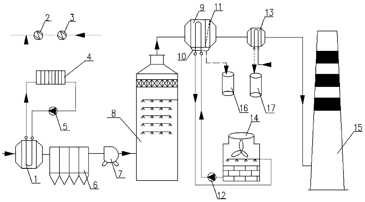 Deep smoke purification system for removing smoke plume through waste heat and method of system