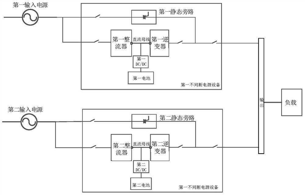 Load power distribution method and device and uninterruptible power supply parallel operation redundancy system