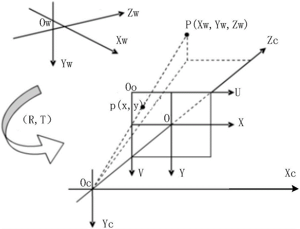 Method for locating moving object based on landmark