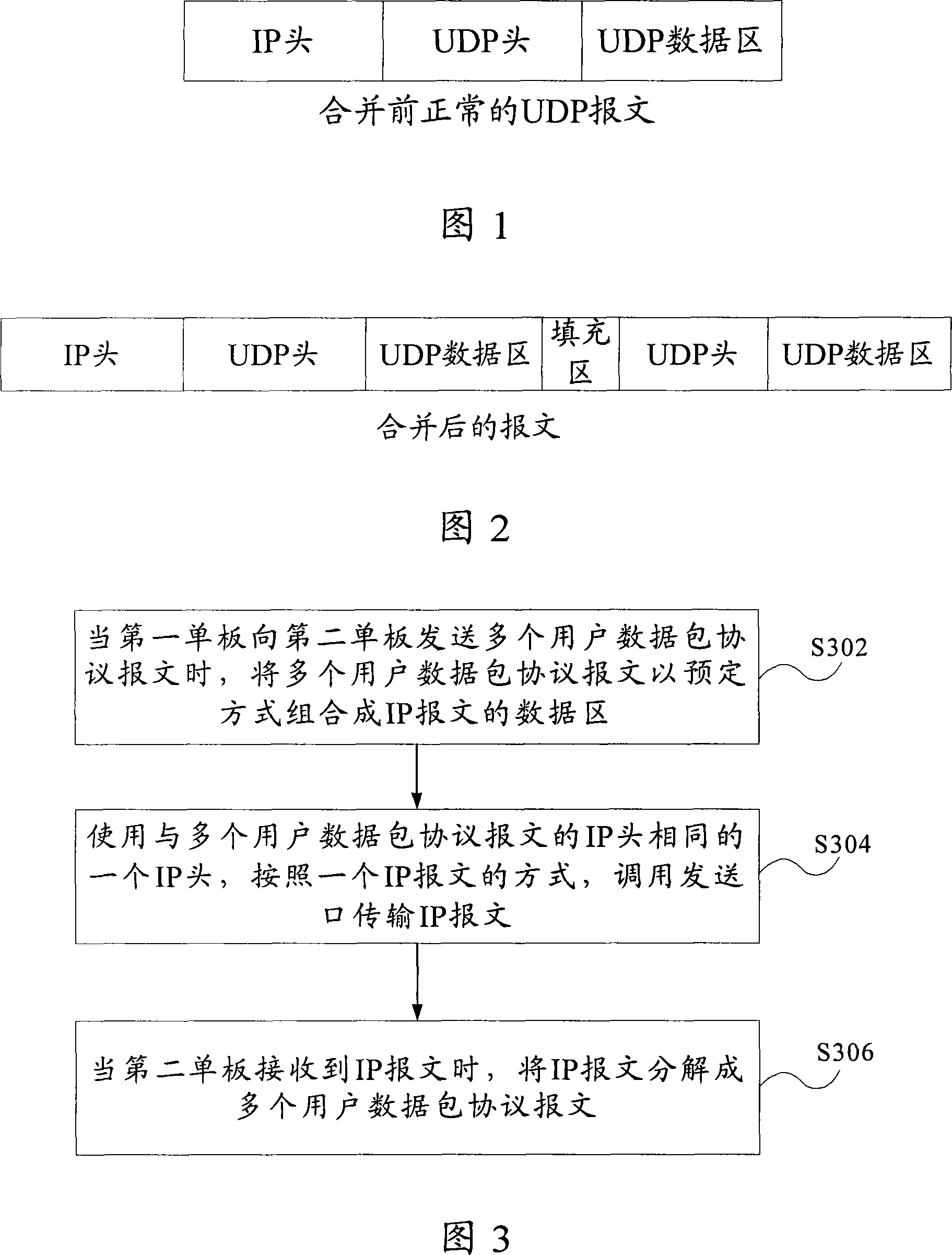 Inter-board combined packet transmission method and system
