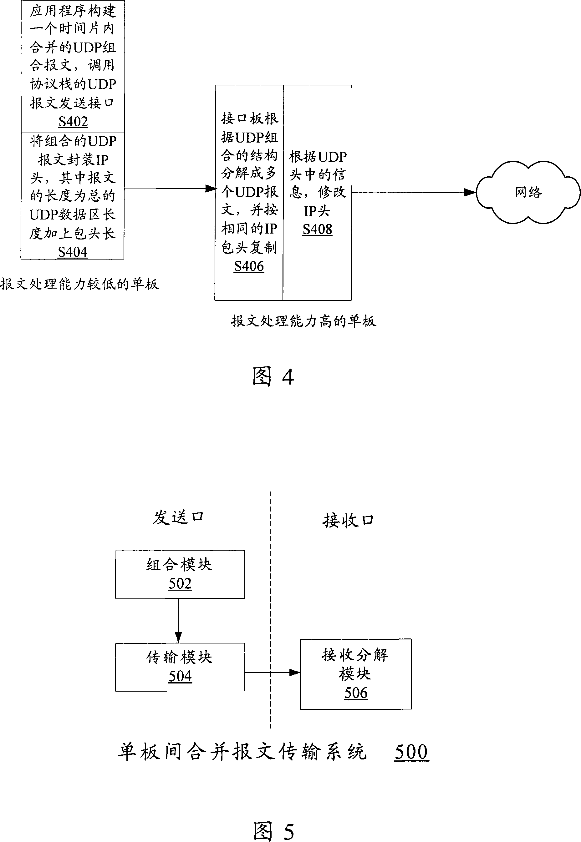 Inter-board combined packet transmission method and system
