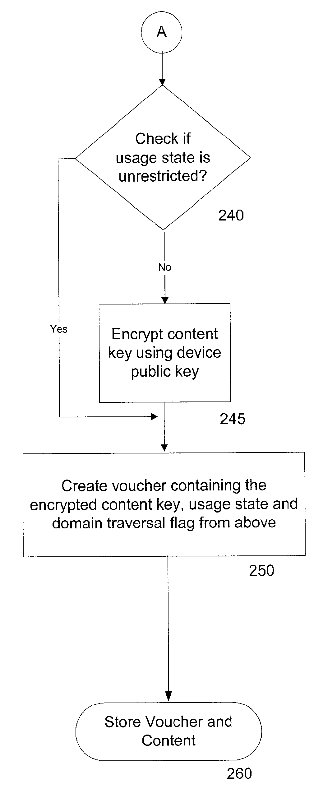 System and method for controlled copying and moving of content between devices and domains based on conditional encryption of content key depending on usage state