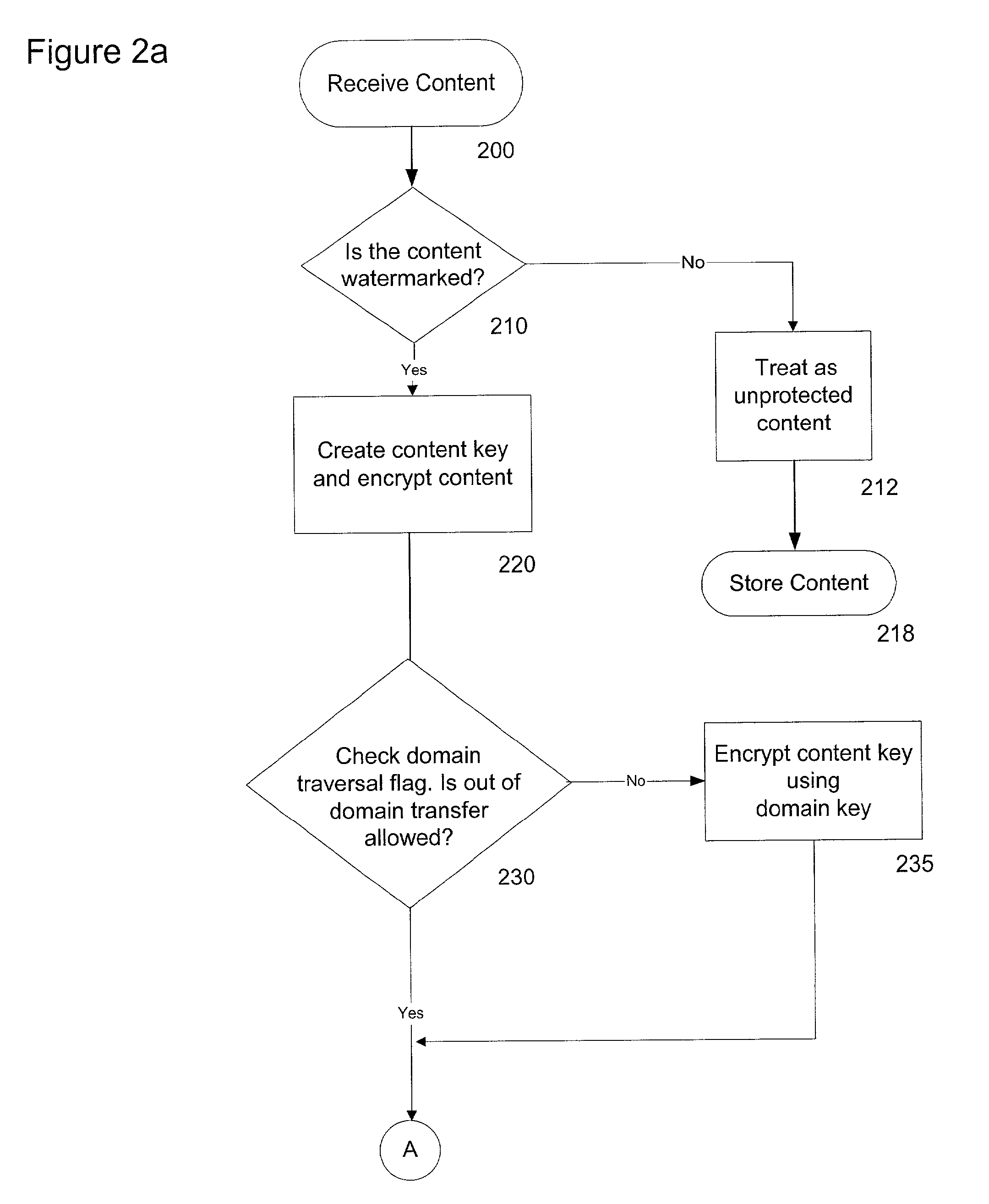 System and method for controlled copying and moving of content between devices and domains based on conditional encryption of content key depending on usage state