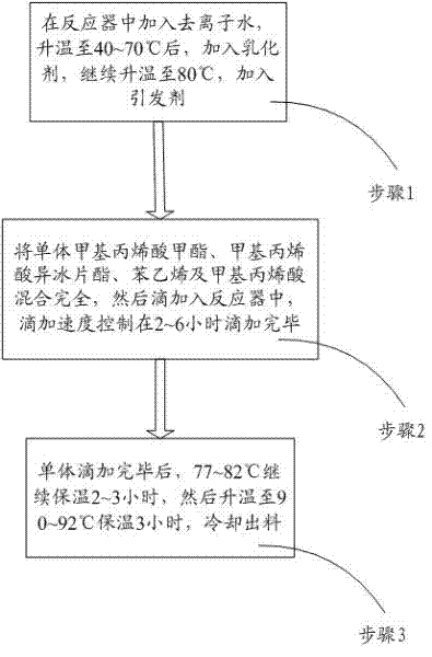 Aqueous acrylic resin, and preparation method and application thereof