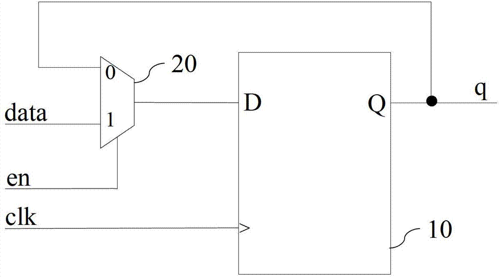 Clock gating circuit used for double-edge trigger