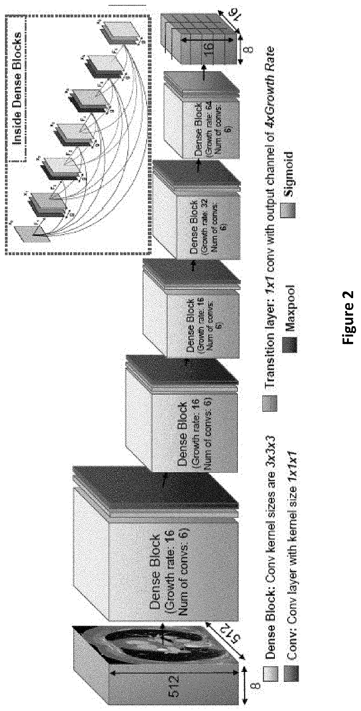 Method for detection and diagnosis of lung and pancreatic cancers from imaging scans