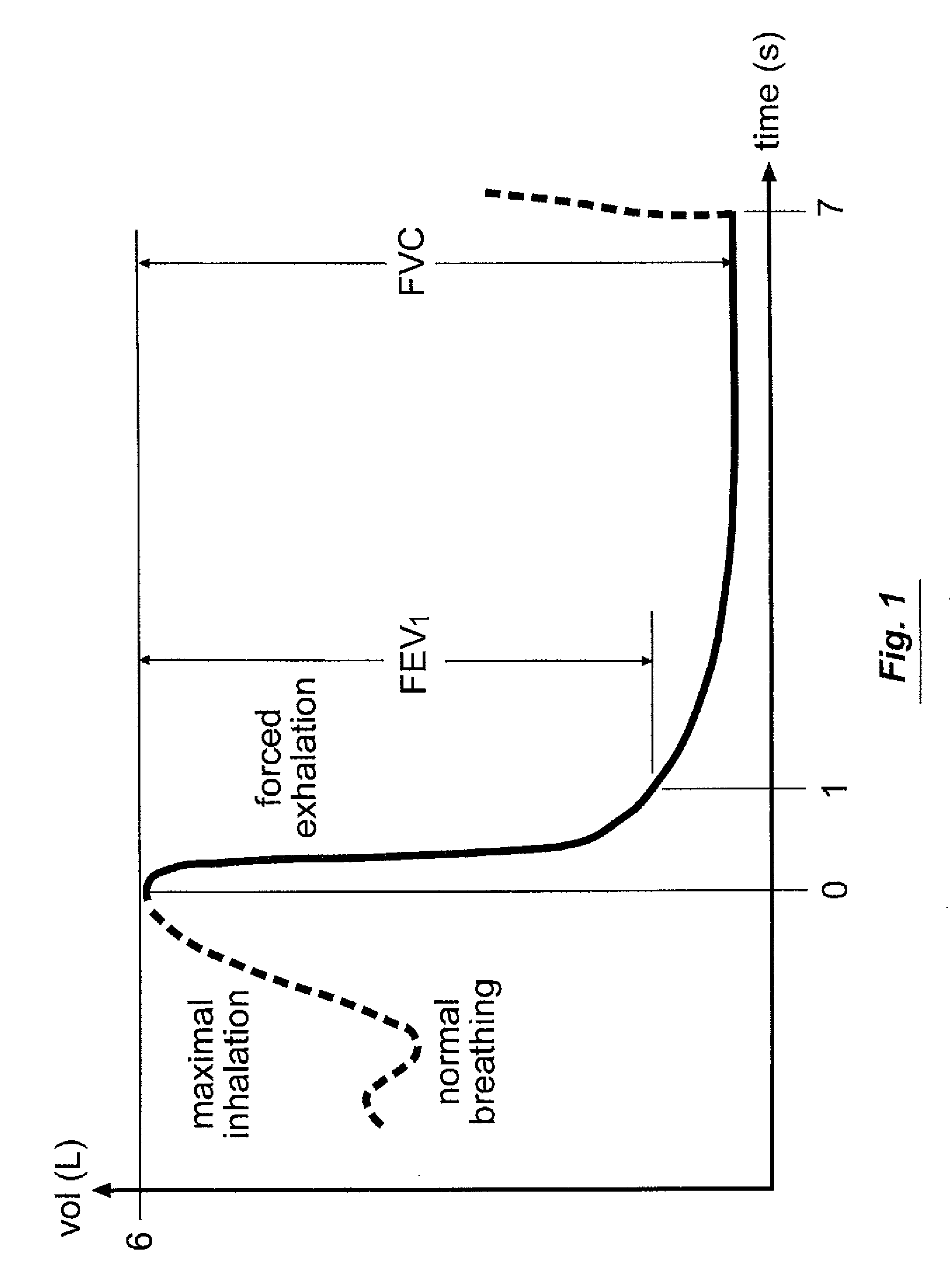 Breath alcohol sampling system with spirometric client identity confirmation