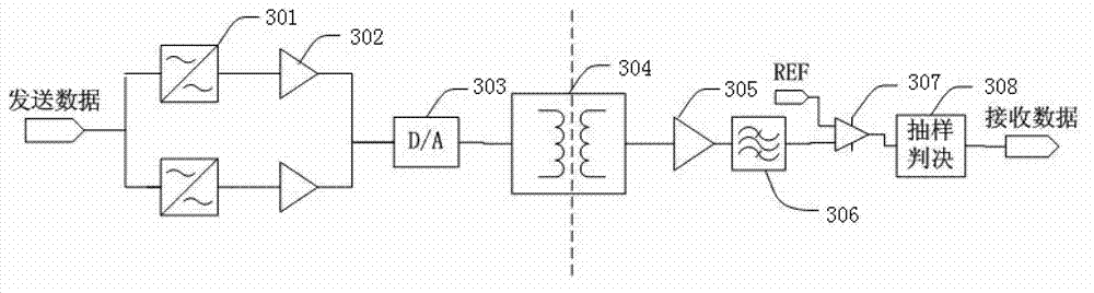 Downhole information cabled transmission method, device and system