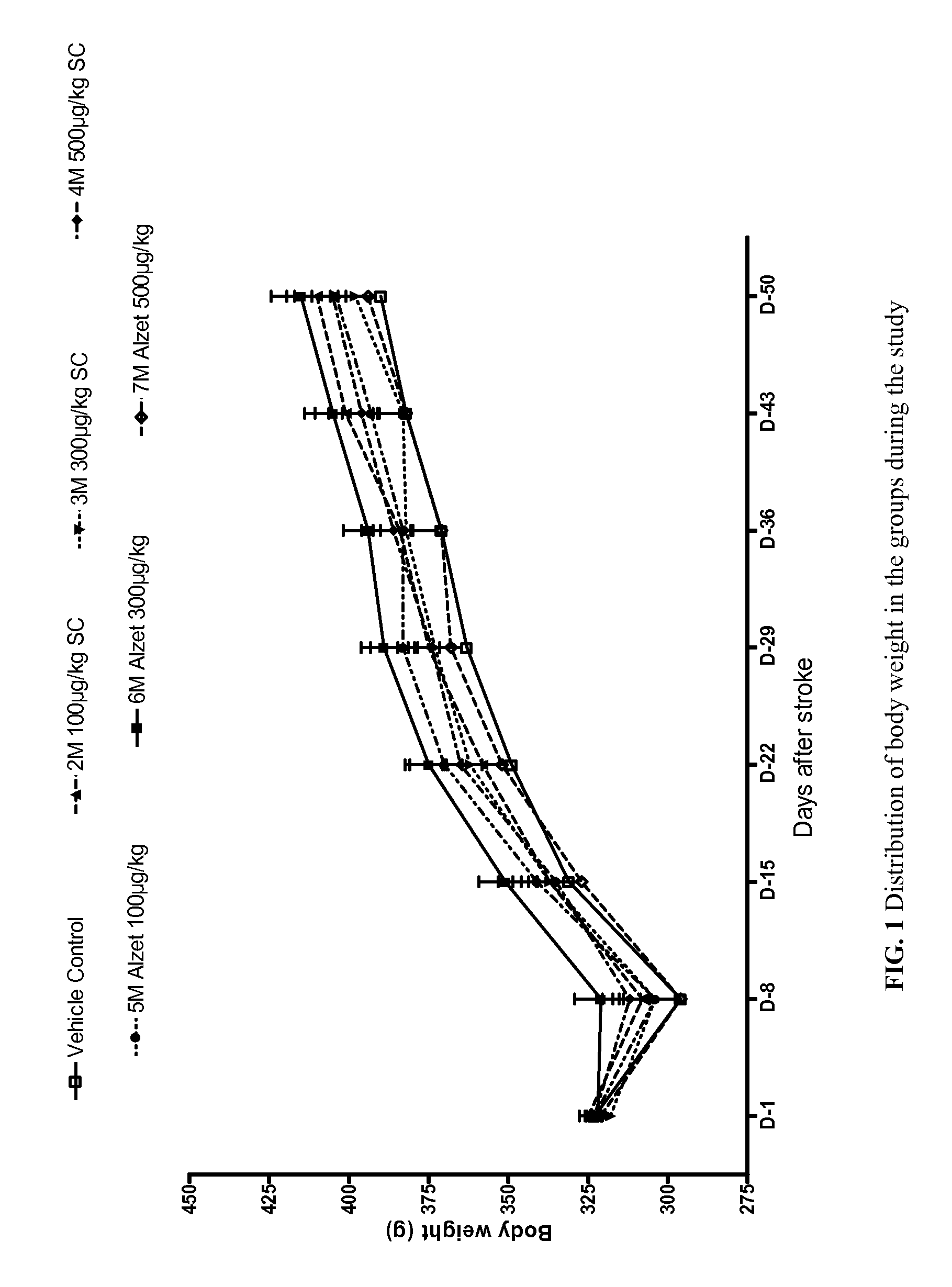 Methods and compositions for the delayed treatment of stroke