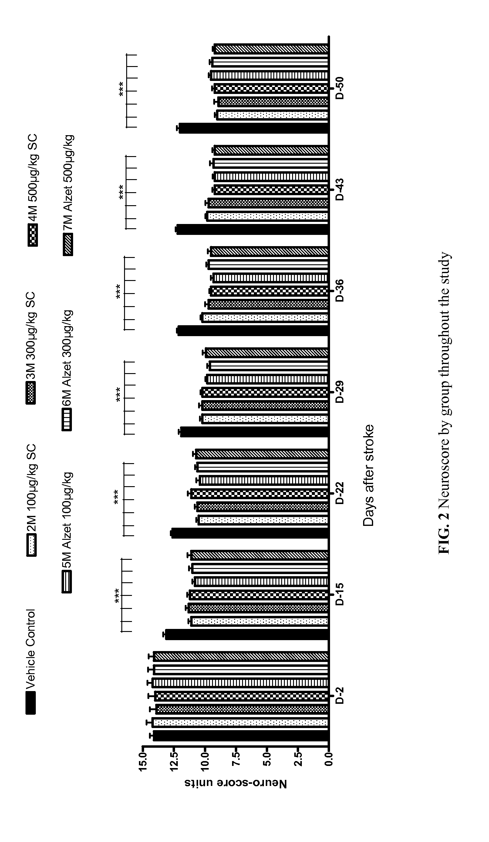 Methods and compositions for the delayed treatment of stroke