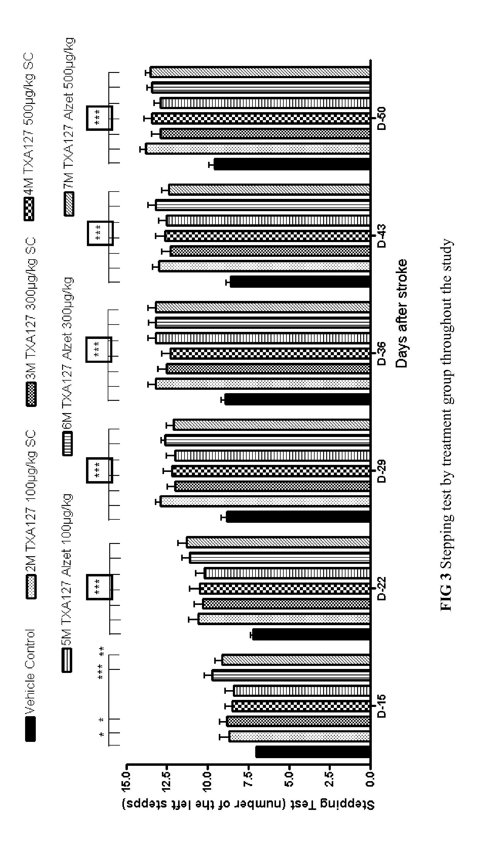 Methods and compositions for the delayed treatment of stroke