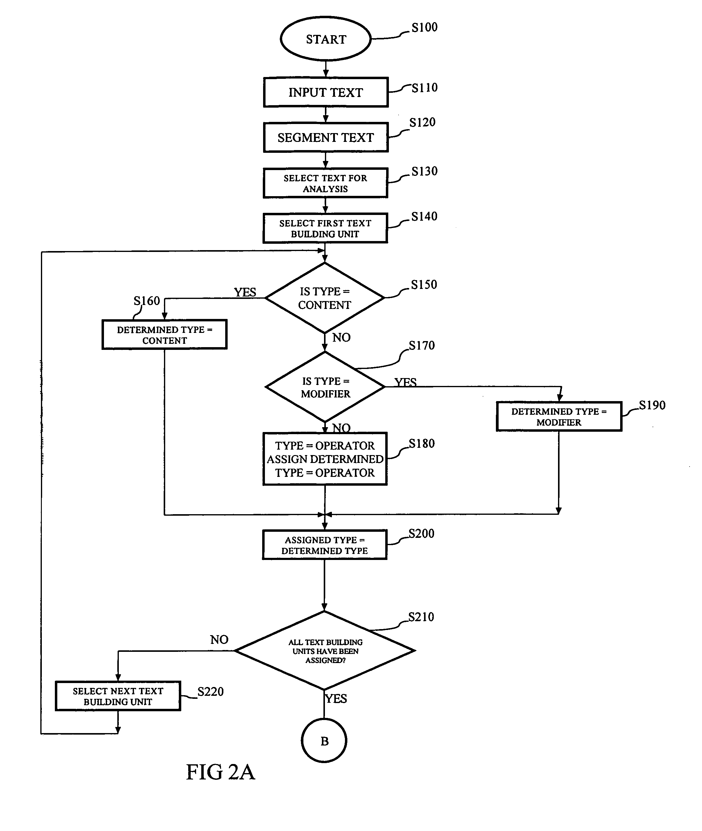 System and method for writing analysis using the linguistic discourse model