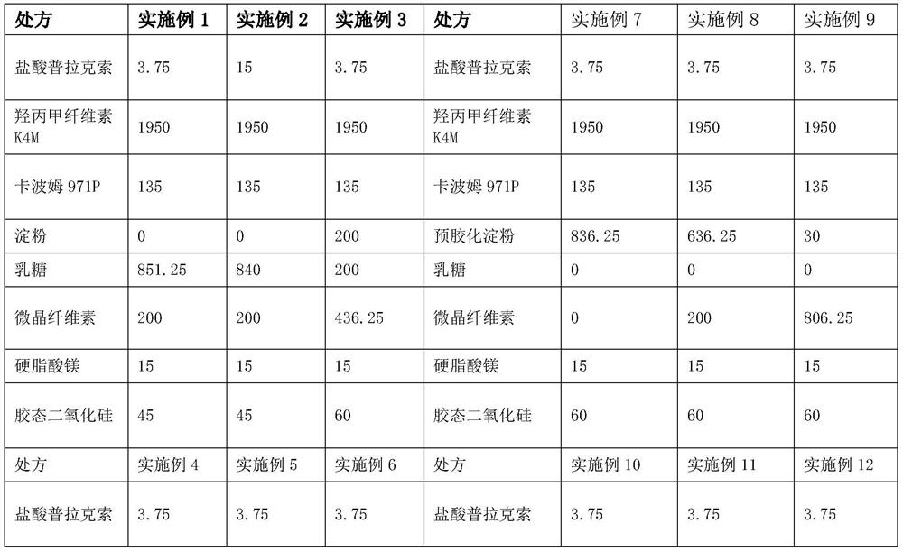 A kind of pramipexole hydrochloride sustained-release pharmaceutical composition and preparation method thereof