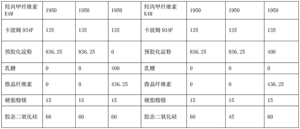 A kind of pramipexole hydrochloride sustained-release pharmaceutical composition and preparation method thereof