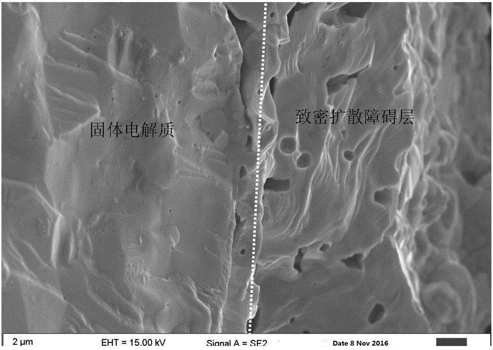 Spin coating preparation method for dense diffusion barrier layer of limiting current type oxygen sensor