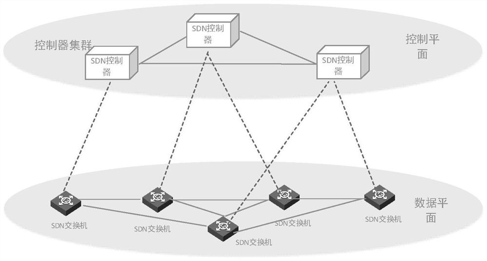 A traffic scheduling method and system based on mpls in SDN technology