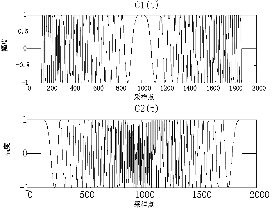 Multiple-transmission multiple-reception synthetic aperture radar signal processing method based on time-shift orthogonal wave forms