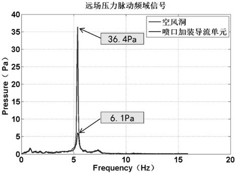 Low-frequency pressure pulsation suppression method for wind tunnel 3/4 opening test section