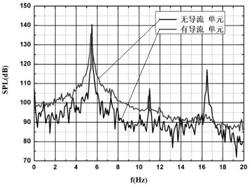 Low-frequency pressure pulsation suppression method for wind tunnel 3/4 opening test section