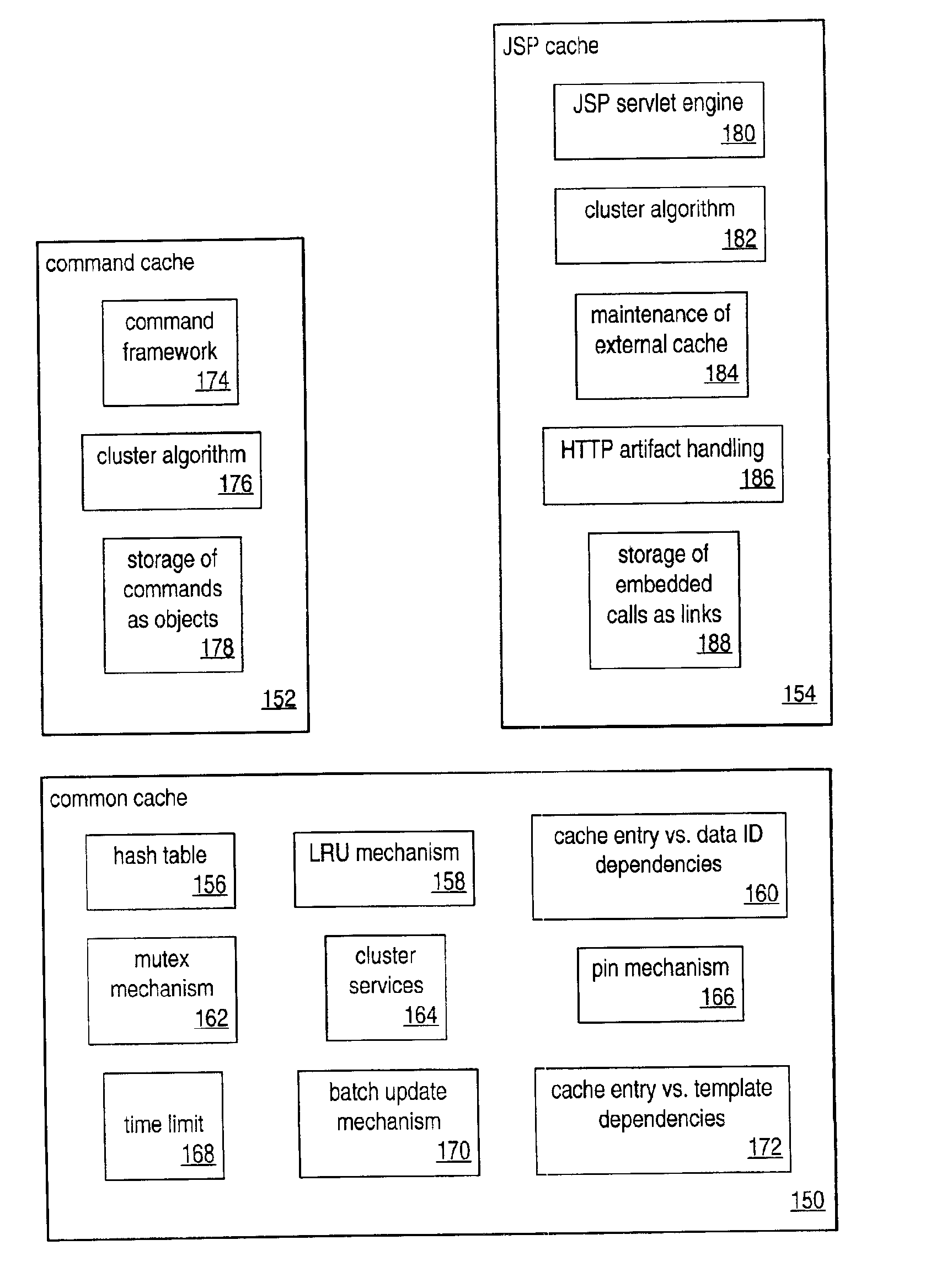 Integrated JSP and command cache for web applications with dynamic content