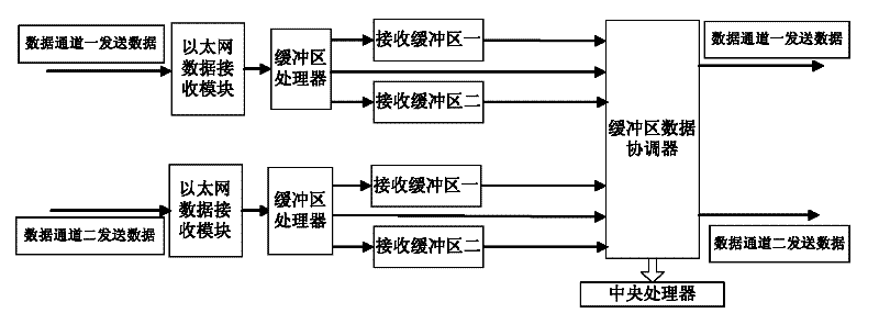 Method for implementing mutual communication of slave stations of high-speed field bus