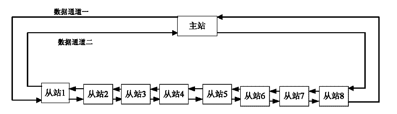 Method for implementing mutual communication of slave stations of high-speed field bus