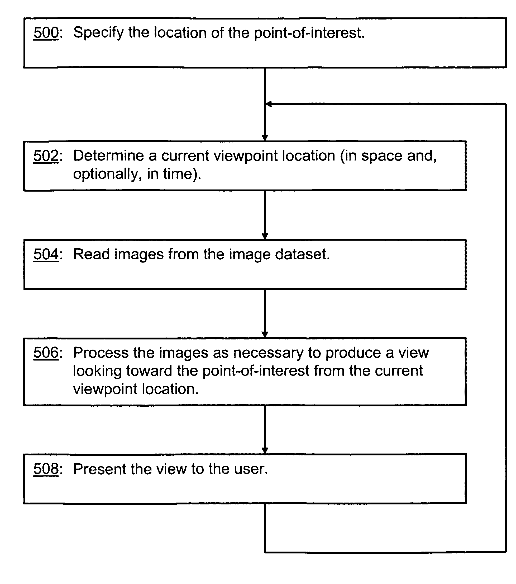 System and method for producing multi-angle views of an object-of-interest from images in an image dataset