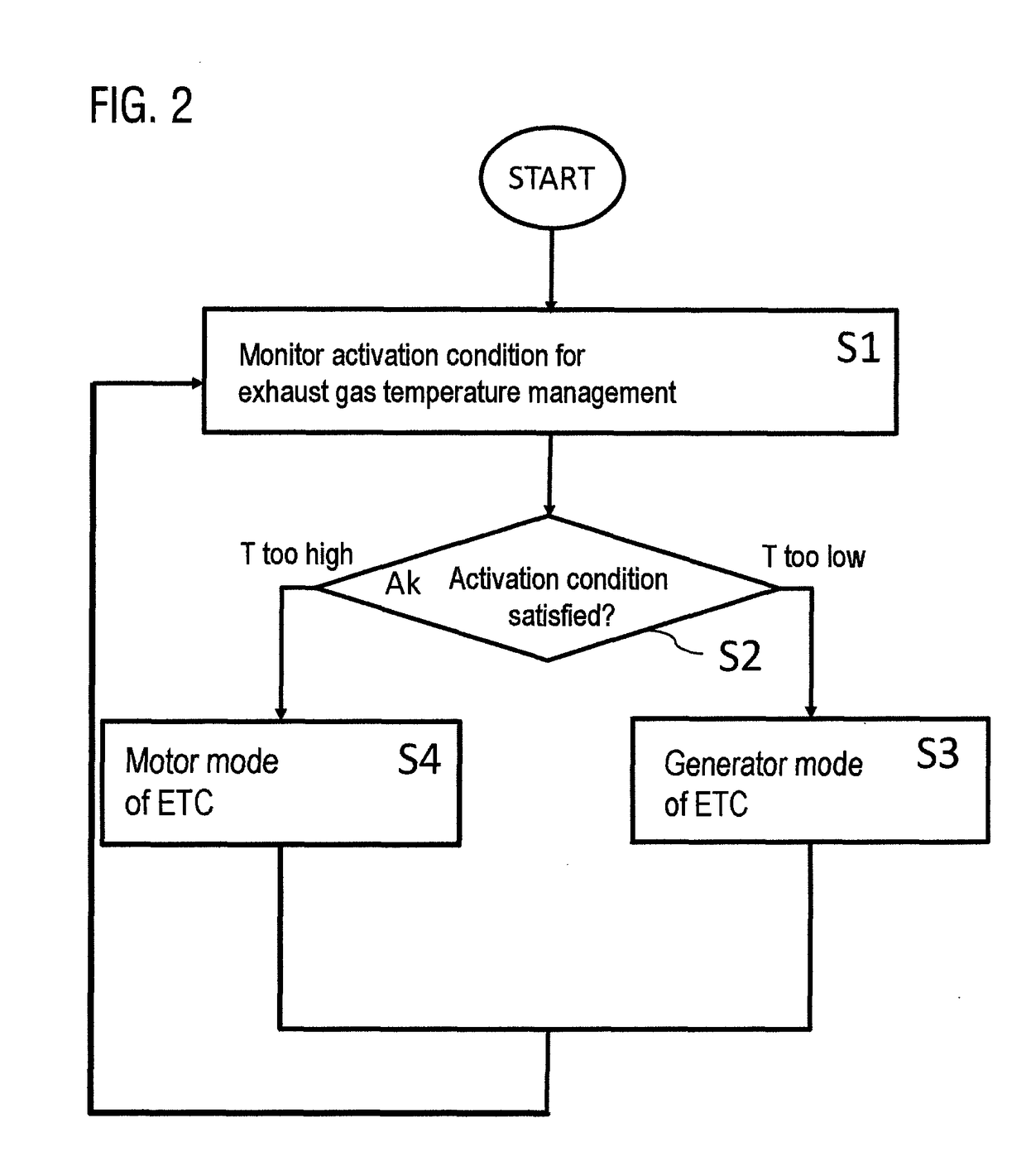 Method and device for raising and/or lowering an exhaust gas temperature of a combustion engine having an exhaust gas aftertreatment device arranged in an exhaust line