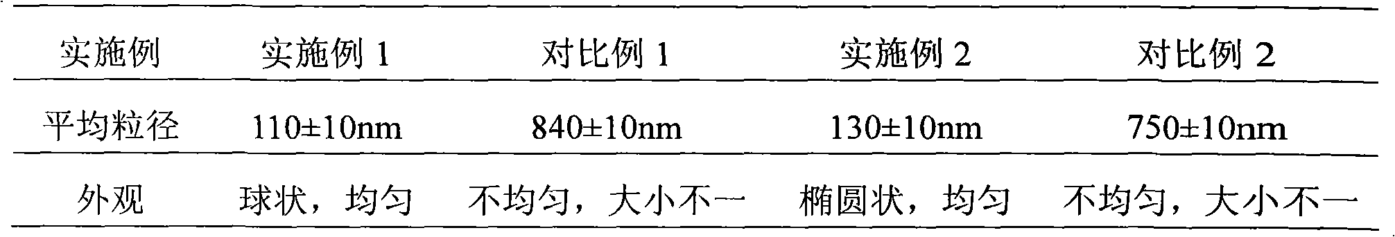 Ferrous fumarate and folic acid pharmaceutical composition and liposome solid preparation thereof