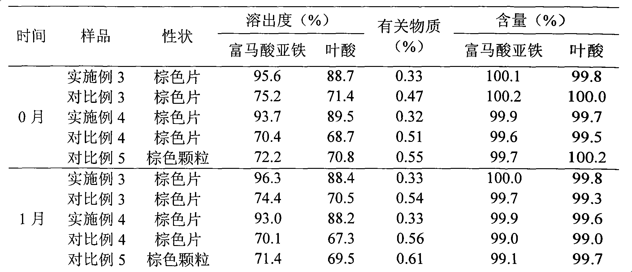 Ferrous fumarate and folic acid pharmaceutical composition and liposome solid preparation thereof