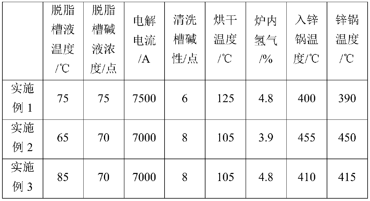 Hot-dipping Zn-Al-Mg alloy coating layer steel plate and preparation method thereof