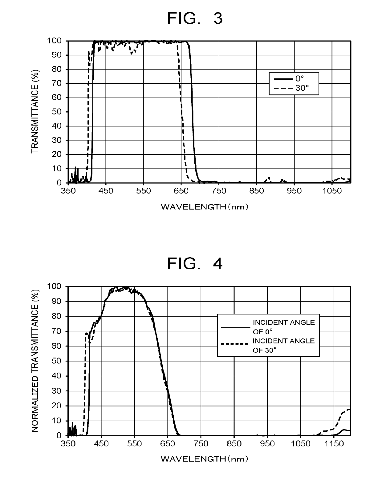 Near-infrared cut filter and imaging device