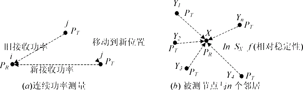 Link Stability Prediction Method in ad Hoc Network