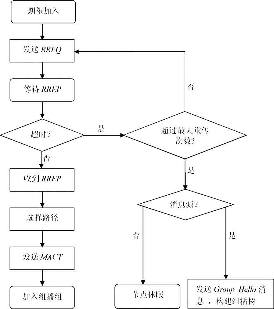 Link Stability Prediction Method in ad Hoc Network