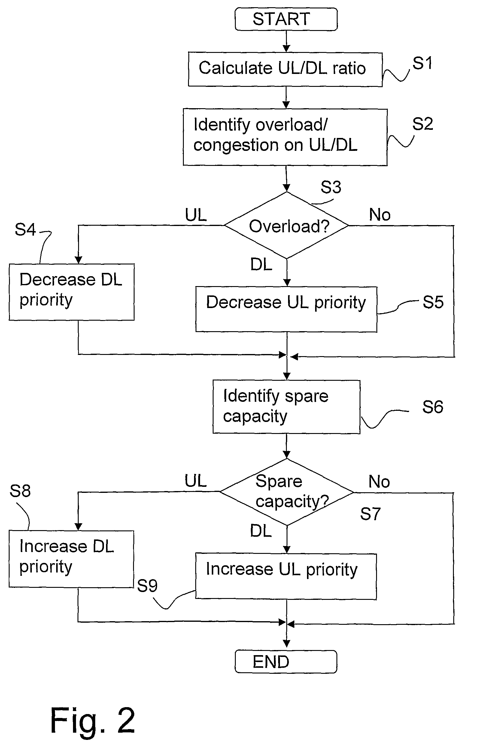 Method and apparatus for allocating bandwidth in a wireless communication system