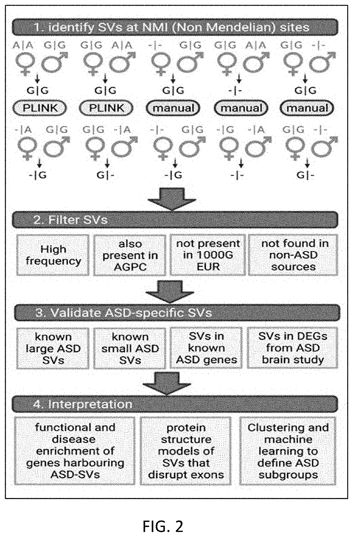 Specific structural variants discovered with non-mendelian inheritance