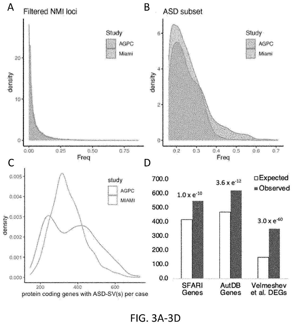 Specific structural variants discovered with non-mendelian inheritance