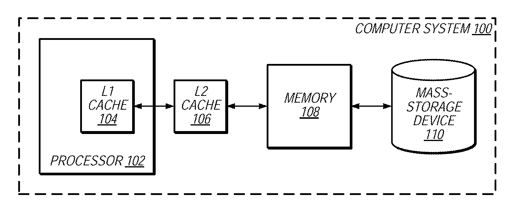 Concurrent execution of heterogeneous vector instructions